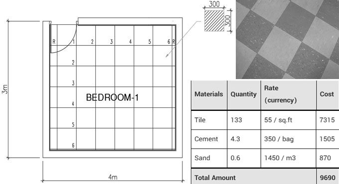 flooring cost estimator